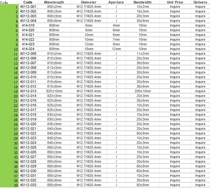 Narrow Bandpass Filter (808-855nm)